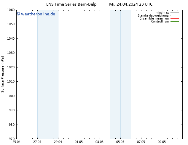 Bodendruck GEFS TS Do 25.04.2024 23 UTC