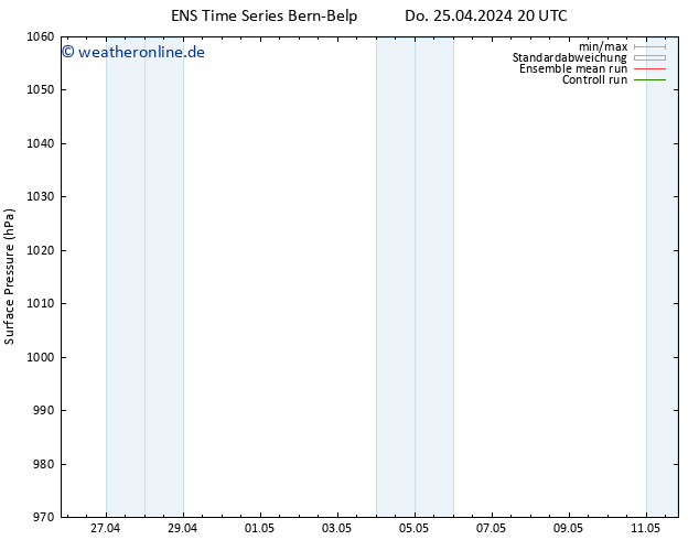 Bodendruck GEFS TS Do 25.04.2024 20 UTC