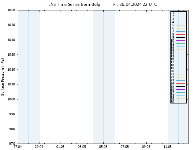 Bodendruck GEFS TS Fr 26.04.2024 22 UTC