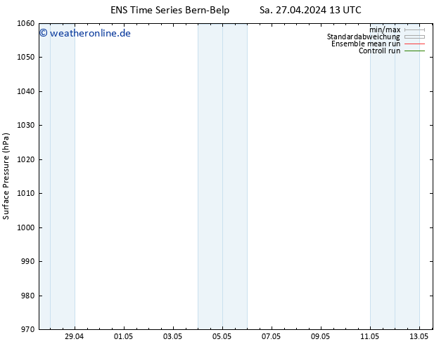 Bodendruck GEFS TS Sa 27.04.2024 19 UTC