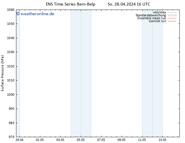 Bodendruck GEFS TS Di 14.05.2024 16 UTC