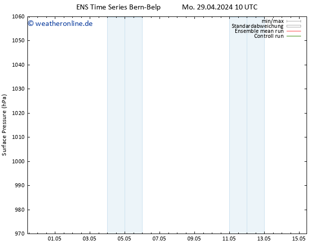 Bodendruck GEFS TS Mo 29.04.2024 16 UTC