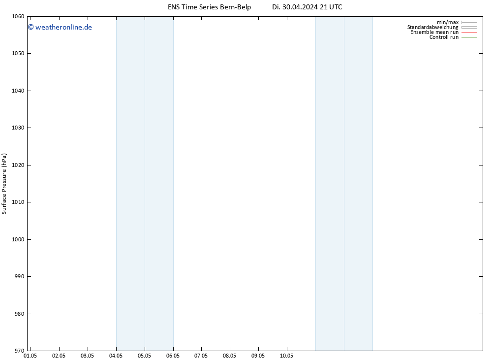 Bodendruck GEFS TS Mi 01.05.2024 21 UTC