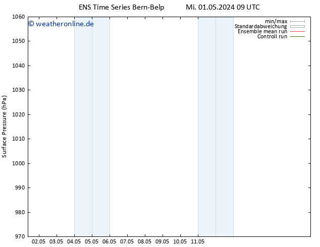 Bodendruck GEFS TS Fr 17.05.2024 09 UTC