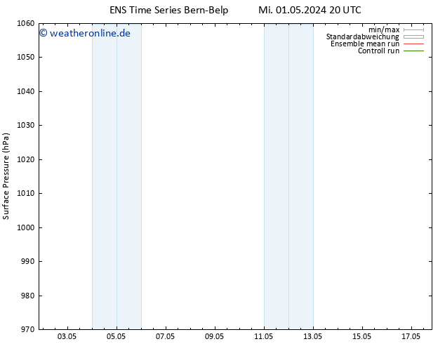 Bodendruck GEFS TS Do 02.05.2024 02 UTC