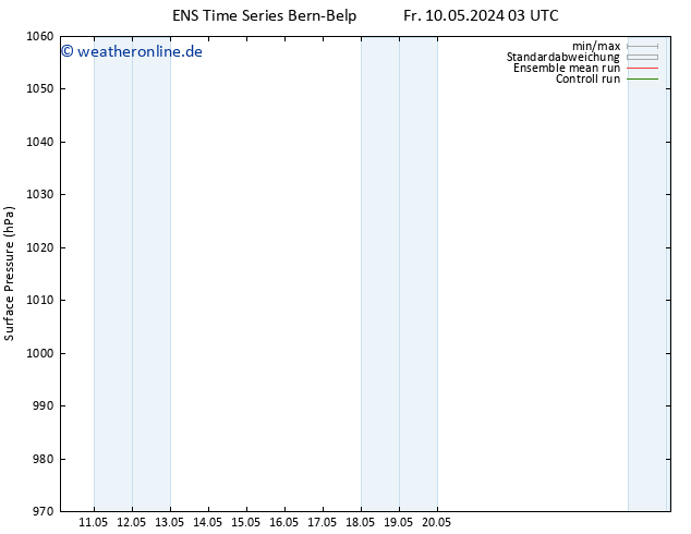 Bodendruck GEFS TS So 26.05.2024 03 UTC
