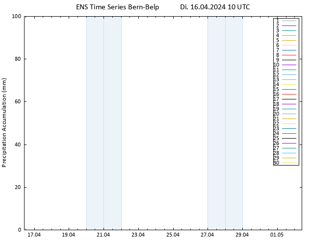 Nied. akkumuliert GEFS TS Di 16.04.2024 16 UTC