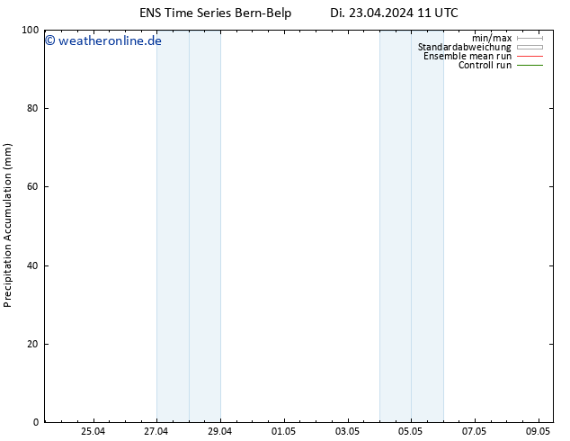 Nied. akkumuliert GEFS TS Mi 24.04.2024 11 UTC