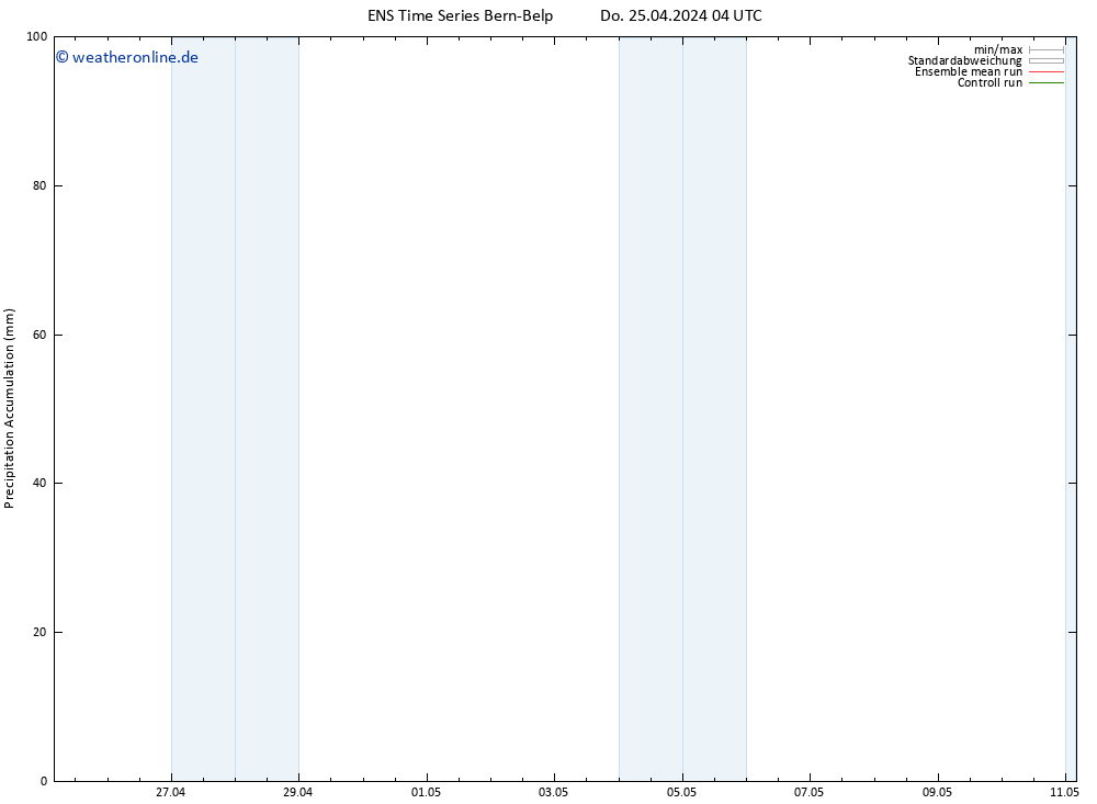 Nied. akkumuliert GEFS TS Do 25.04.2024 10 UTC
