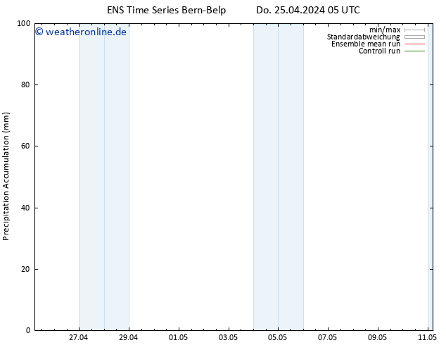 Nied. akkumuliert GEFS TS Do 25.04.2024 17 UTC