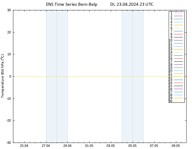 Temp. 850 hPa GEFS TS Di 23.04.2024 23 UTC