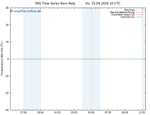 Temp. 850 hPa GEFS TS Do 02.05.2024 22 UTC