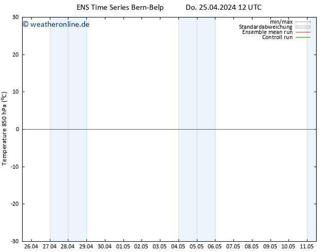 Temp. 850 hPa GEFS TS Do 25.04.2024 18 UTC