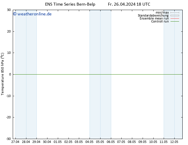 Temp. 850 hPa GEFS TS Fr 26.04.2024 18 UTC