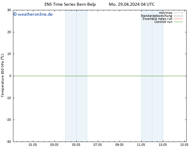 Temp. 850 hPa GEFS TS Di 30.04.2024 04 UTC