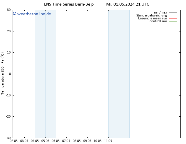 Temp. 850 hPa GEFS TS Do 02.05.2024 03 UTC