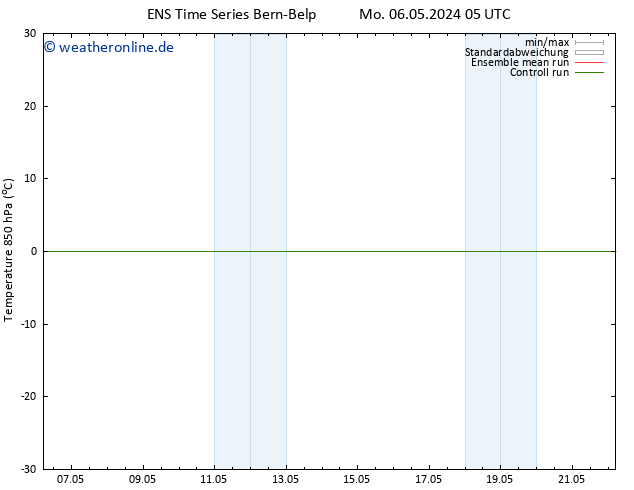 Temp. 850 hPa GEFS TS Mo 06.05.2024 05 UTC