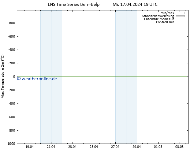 Höchstwerte (2m) GEFS TS Do 18.04.2024 01 UTC