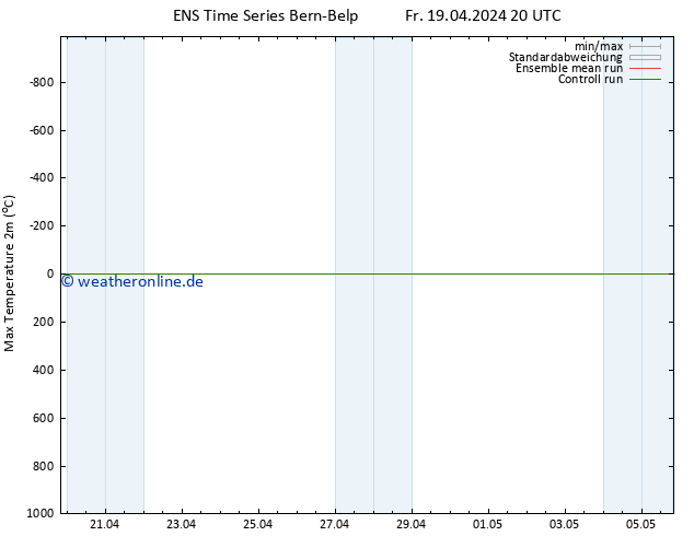 Höchstwerte (2m) GEFS TS Sa 20.04.2024 02 UTC