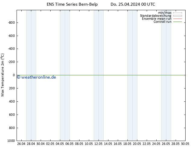 Höchstwerte (2m) GEFS TS Fr 26.04.2024 00 UTC