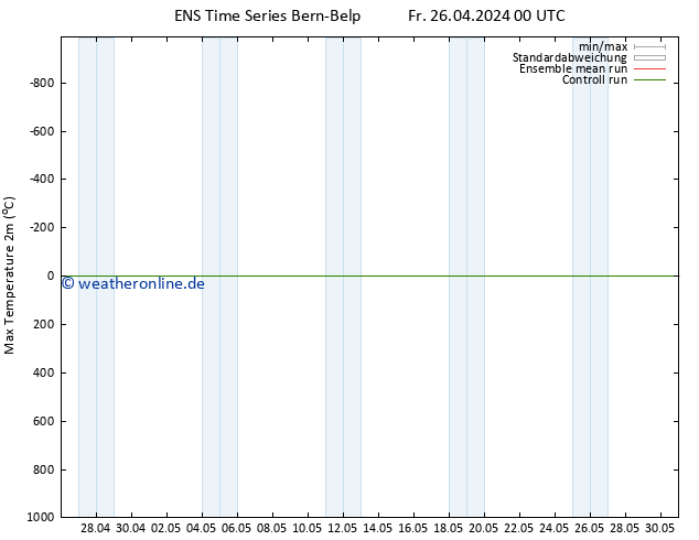 Höchstwerte (2m) GEFS TS So 12.05.2024 00 UTC