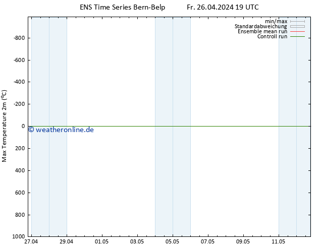 Höchstwerte (2m) GEFS TS Sa 27.04.2024 19 UTC