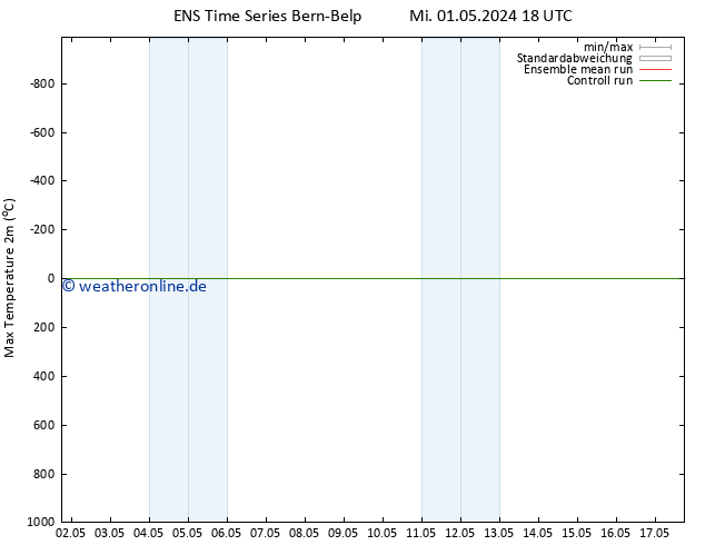 Höchstwerte (2m) GEFS TS Fr 03.05.2024 18 UTC
