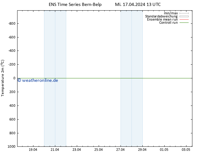 Temperaturkarte (2m) GEFS TS Do 18.04.2024 01 UTC