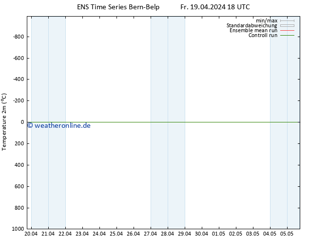 Temperaturkarte (2m) GEFS TS Fr 19.04.2024 18 UTC