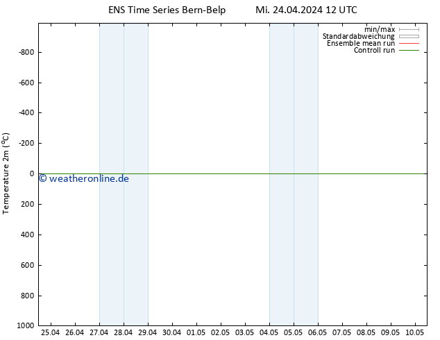 Temperaturkarte (2m) GEFS TS Mi 24.04.2024 18 UTC