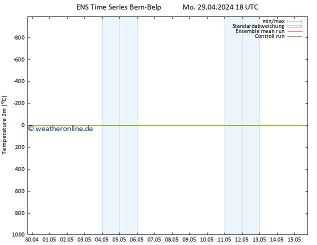 Temperaturkarte (2m) GEFS TS Mo 06.05.2024 18 UTC