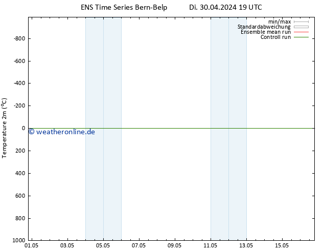 Temperaturkarte (2m) GEFS TS Mi 01.05.2024 07 UTC