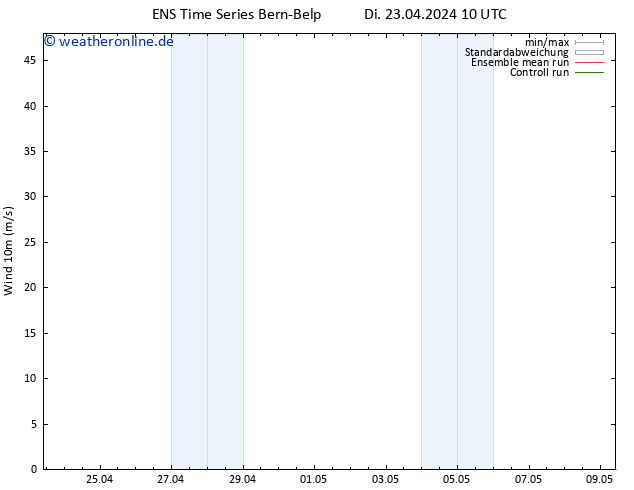 Bodenwind GEFS TS Di 23.04.2024 10 UTC