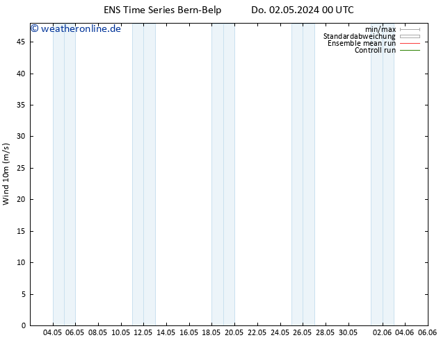 Bodenwind GEFS TS Do 02.05.2024 06 UTC