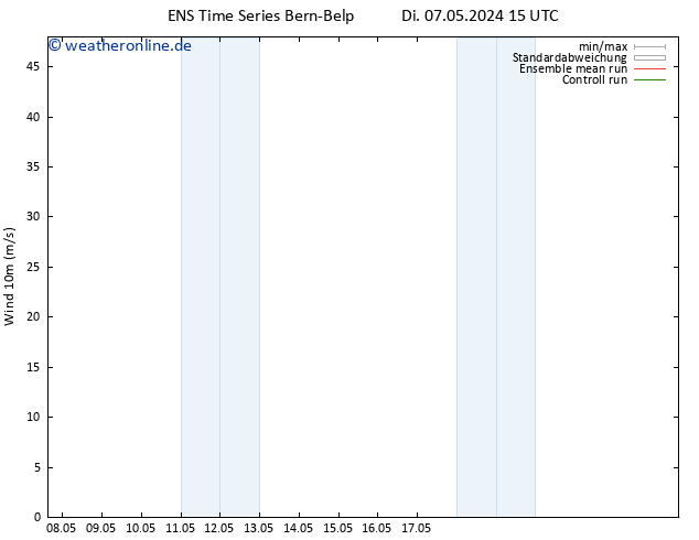Bodenwind GEFS TS Di 07.05.2024 21 UTC