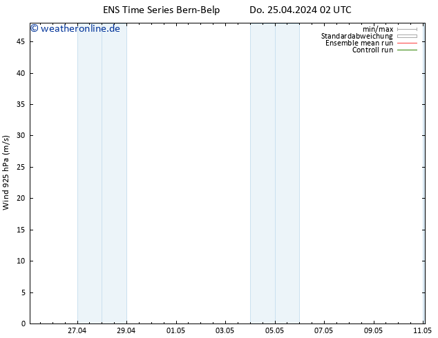 Wind 925 hPa GEFS TS Do 25.04.2024 02 UTC