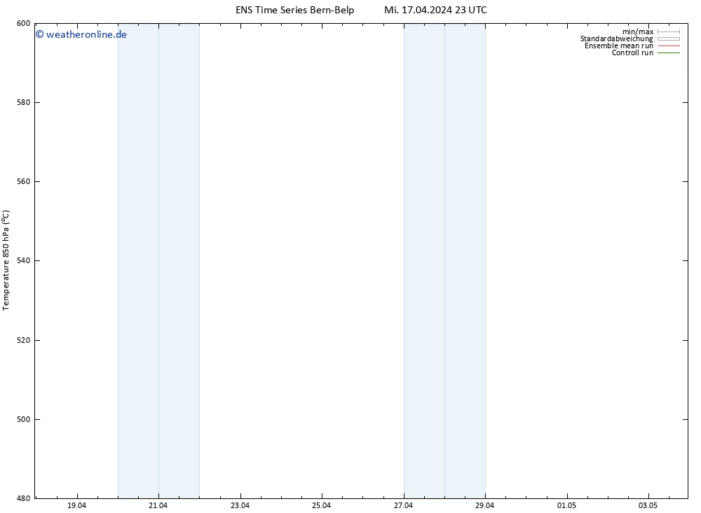 Height 500 hPa GEFS TS Do 18.04.2024 11 UTC