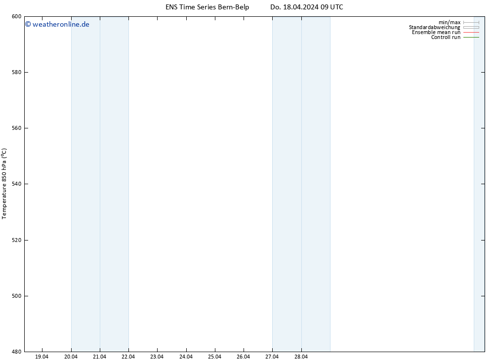 Height 500 hPa GEFS TS Do 18.04.2024 21 UTC