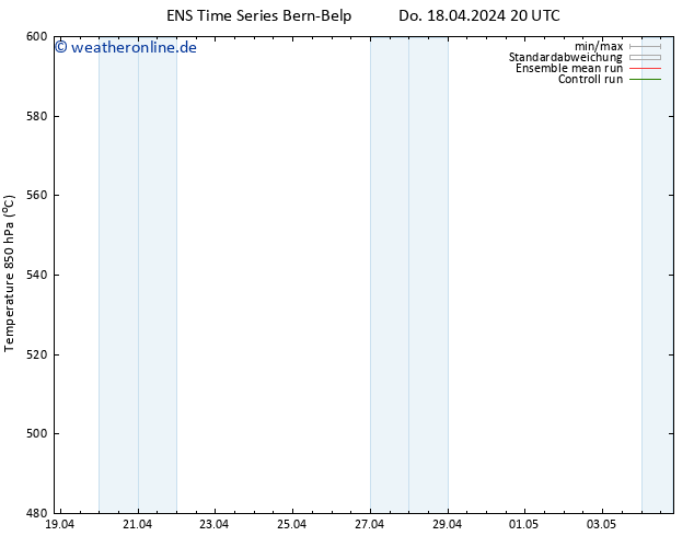 Height 500 hPa GEFS TS Do 18.04.2024 20 UTC
