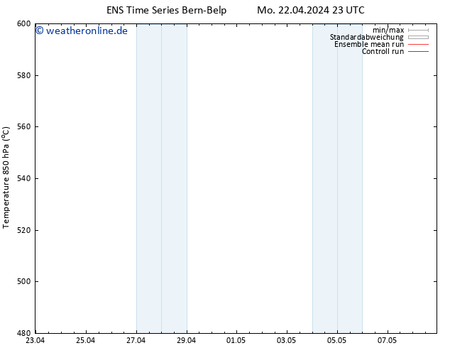 Height 500 hPa GEFS TS Di 23.04.2024 11 UTC