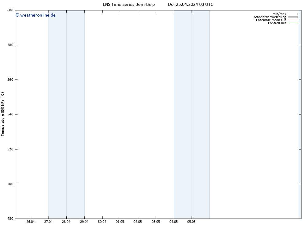Height 500 hPa GEFS TS Do 25.04.2024 03 UTC