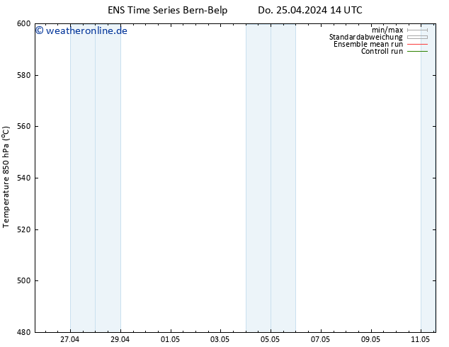 Height 500 hPa GEFS TS Sa 11.05.2024 14 UTC