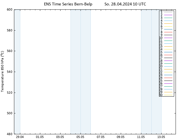 Height 500 hPa GEFS TS So 28.04.2024 10 UTC