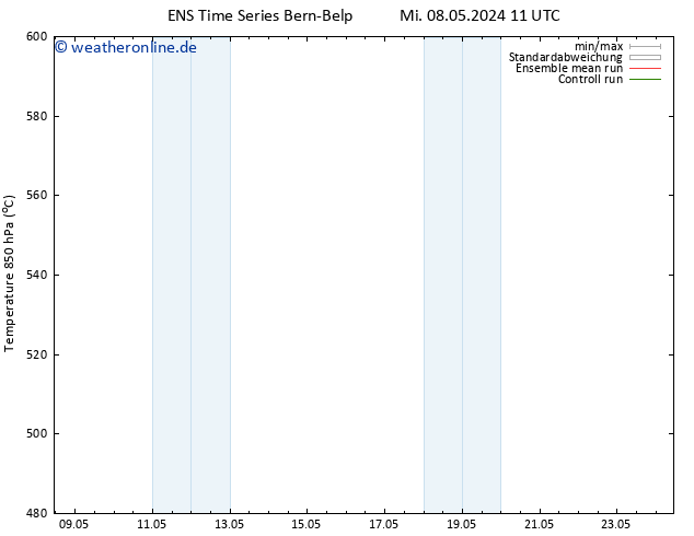 Height 500 hPa GEFS TS Di 14.05.2024 11 UTC