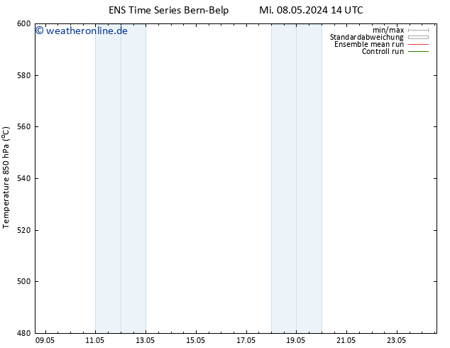 Height 500 hPa GEFS TS Do 09.05.2024 02 UTC