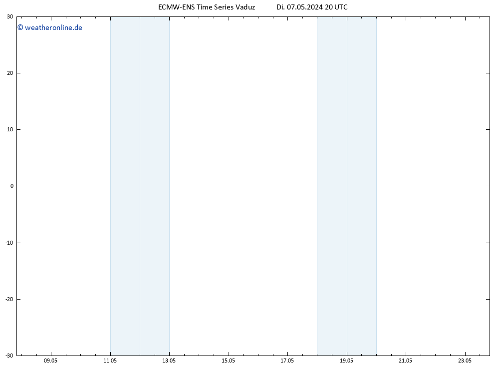Height 500 hPa ALL TS Di 07.05.2024 20 UTC