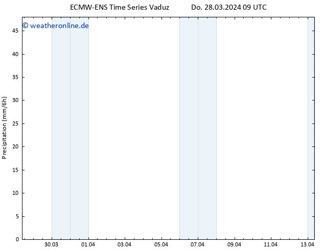 Niederschlag ALL TS Do 28.03.2024 15 UTC