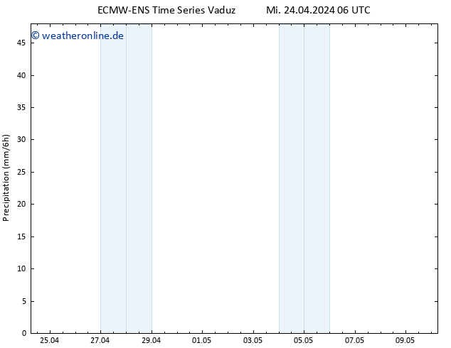 Niederschlag ALL TS Di 30.04.2024 06 UTC