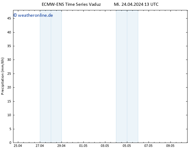 Niederschlag ALL TS Fr 10.05.2024 13 UTC