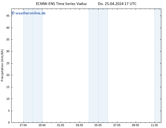 Niederschlag ALL TS Sa 11.05.2024 17 UTC